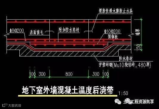 这种方法不设后浇带,一样能控制混凝土裂缝_3