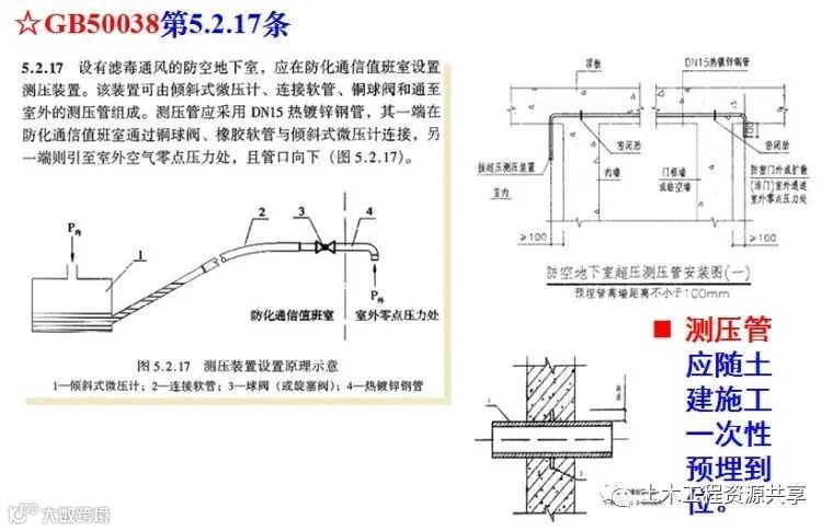 人防工程质量监督常见问题与防治,太全面太有用了!_67