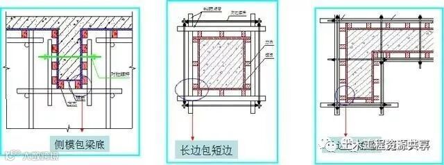 施工员还不知道模板怎么验收,这份图文木工交底请收好_1