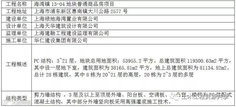 超详细!装配式结构专项施工方案_1