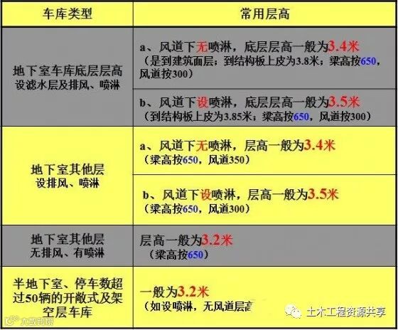 干货!施工图问题汇总!_31