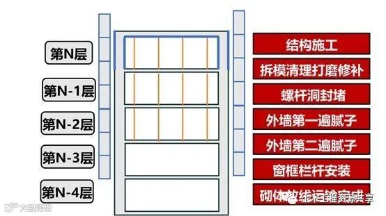 碧桂园快你也行,9招6步把进度计划假变真_16