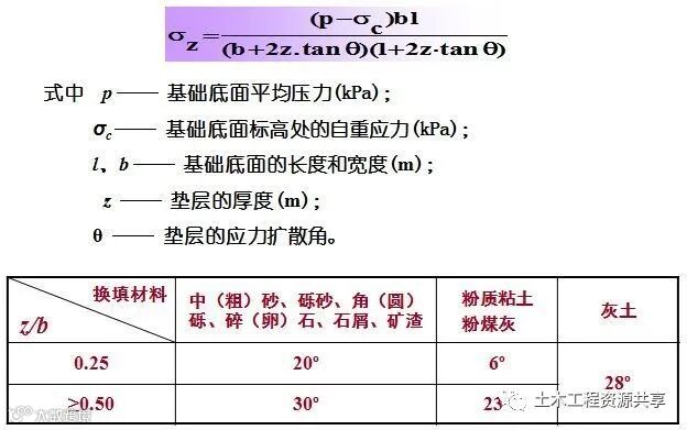 垫层法处理地基,全都是套路!_6