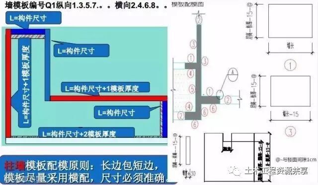 模板工程施工关键工序图文详解_3