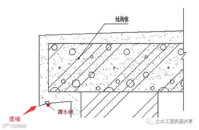 防治外窗渗水的五项对策,值得参考!_4