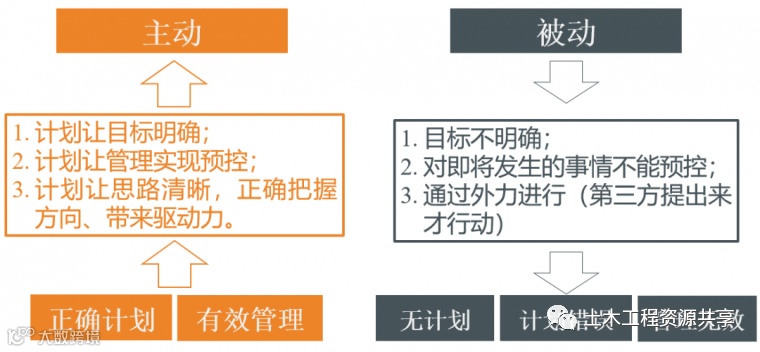 必看!中冶天工打通计划管理PDCA的经验分享_3