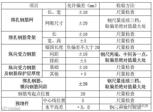 干货!!超细致混凝土结构施工验收规范及检验方法归纳!_10