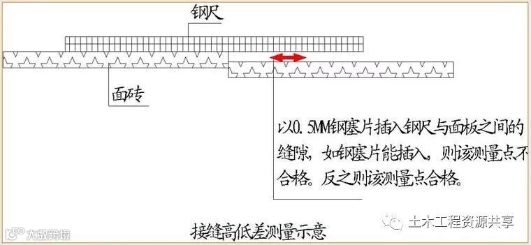 万科全套实测实量操作手册,值得收藏!_62