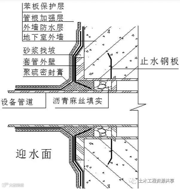 建筑10大特殊部位的防水工程做法汇总!_9