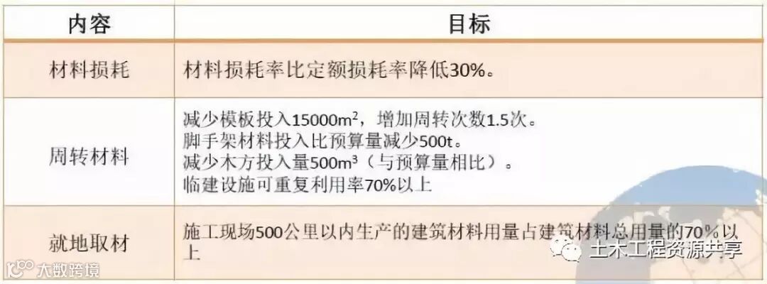 中建八局绿色施工技术,很实用_9