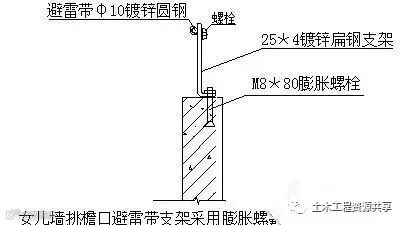 干货来了-建筑电气施工安装细部做法图文详解大全_5