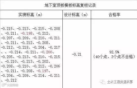 把控好这10个要点,彻底解决混凝土板面不平整_3