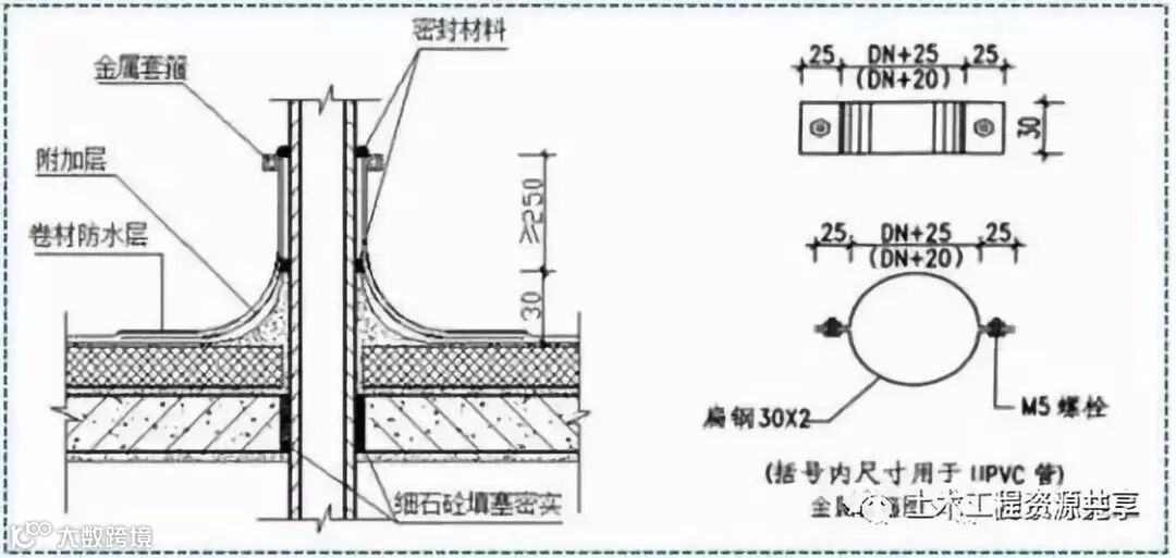 屋面SBS卷材防水详细施工工艺图解及细部做法_22