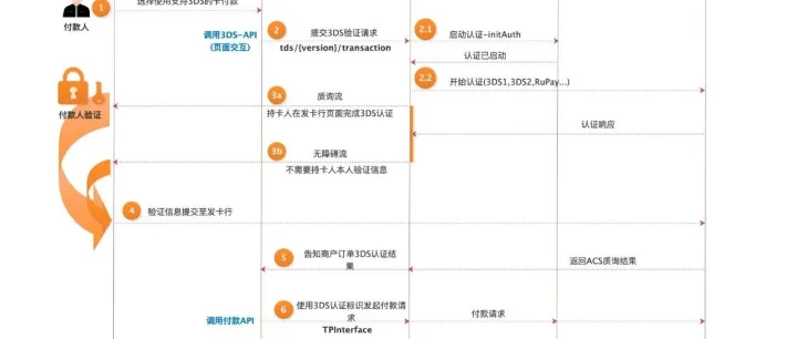 支付相关知识笔记