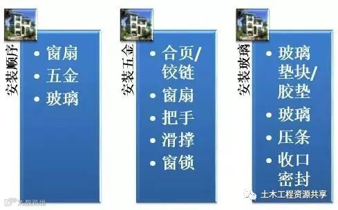 收藏!很全的精装房工法样板管理_36