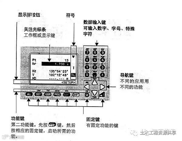 4种工程测量仪器的操作及使用,彻底搞懂他们!_105