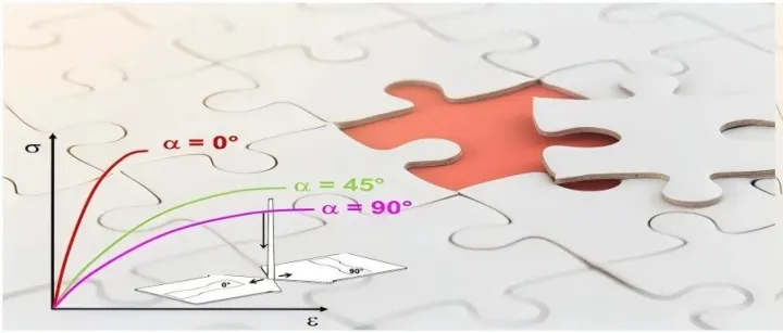 材料建模从未如此简单：MatScape如何解决工程师的仿真痛点
