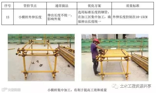 悬挑脚手架搭设施工工艺标准,样板审核制实施案例!_28