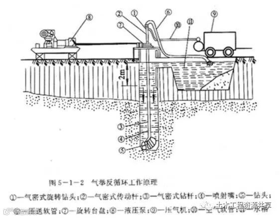 反循环钻孔灌注桩技术 非常详细!_1