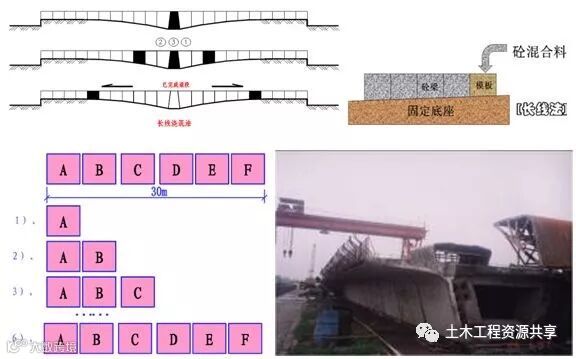 装配式施工方法越来越火,还不赶紧来学学?_32