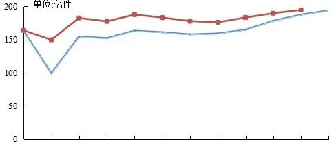 国家邮政局公布2025年11月份邮政行业运行情况