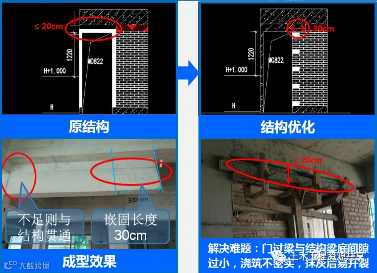 大型房企强制推广的11项施工工艺标准_9