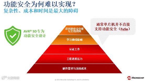 A diagram of a pyramid

AI-generated content may be incorrect.