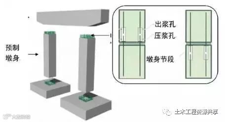 装配式施工方法越来越火,还不赶紧来学学?_3