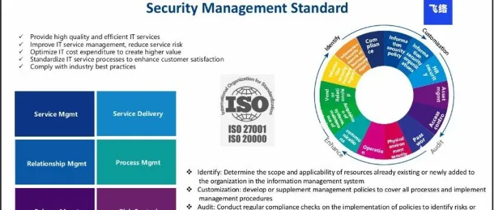 网络安全新高度：跨越香港关键基础设施合规门槛