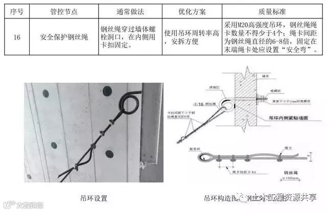 悬挑脚手架搭设施工工艺标准,样板审核制实施案例!_29