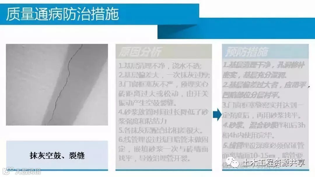 内墙抹灰工程施工技术管理要点,中建五局内部培训!_25