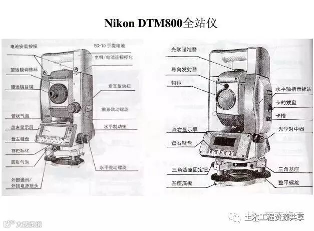4种工程测量仪器的操作及使用,彻底搞懂他们!_66