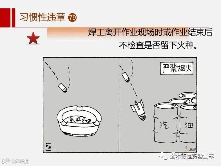 收藏!最全面的“反三违”培训知识手册!_60