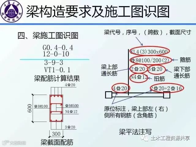 结构识图干货:框架梁、柱的构造要求图文详解,不能不懂_14