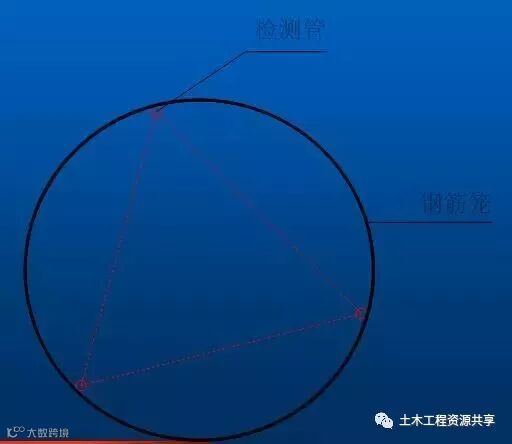 钻孔灌注桩施工工艺,从施工准备到水下混凝土浇筑!_23