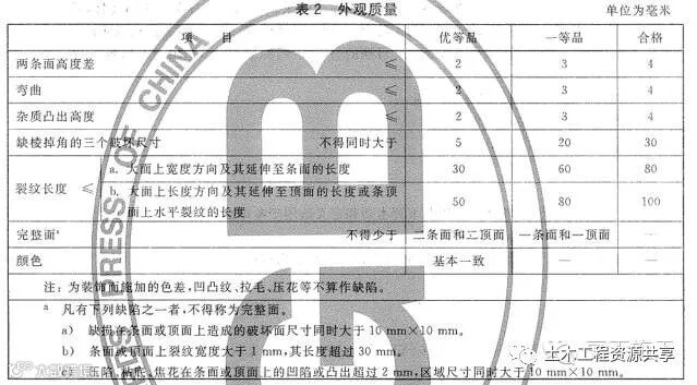 学会砌体控制法,走遍天下都不怕_4