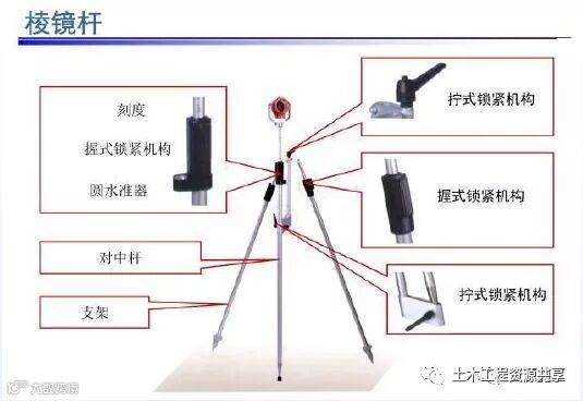 全站仪经纬仪水准仪使用方法总结,直观明了!_23