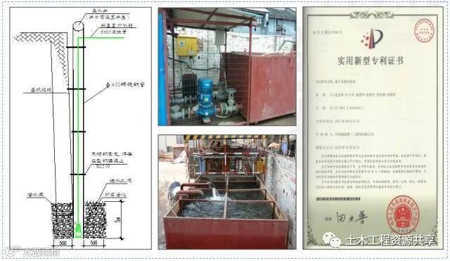 工地降本增效创新大全!共60项举措!_2