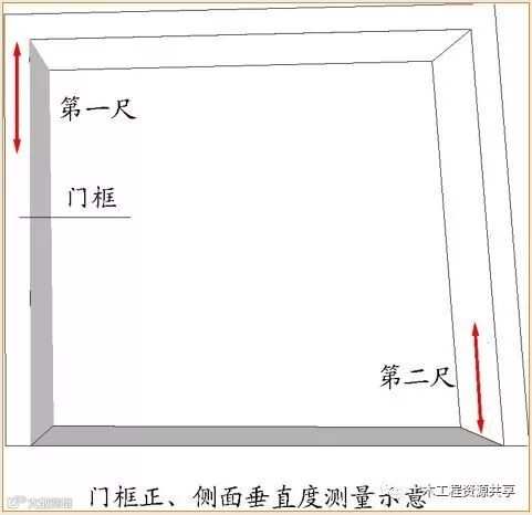 万科全套实测实量操作手册,值得收藏!_64