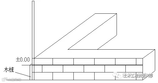 老师傅总结的放线、验线大全!_8