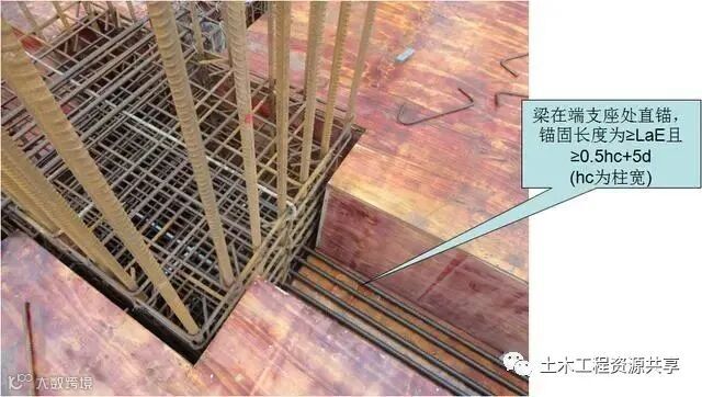 钢筋工程施工工艺,心里明白常用数据如何用_31