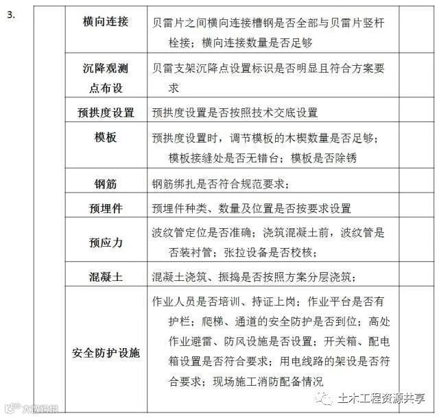 桥梁工程必备!现浇简支箱梁、支架和钢管柱贝雷梁该怎么做?_15