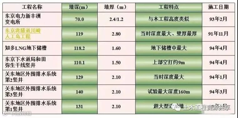 深基坑施工那些干货!你必须了解_12