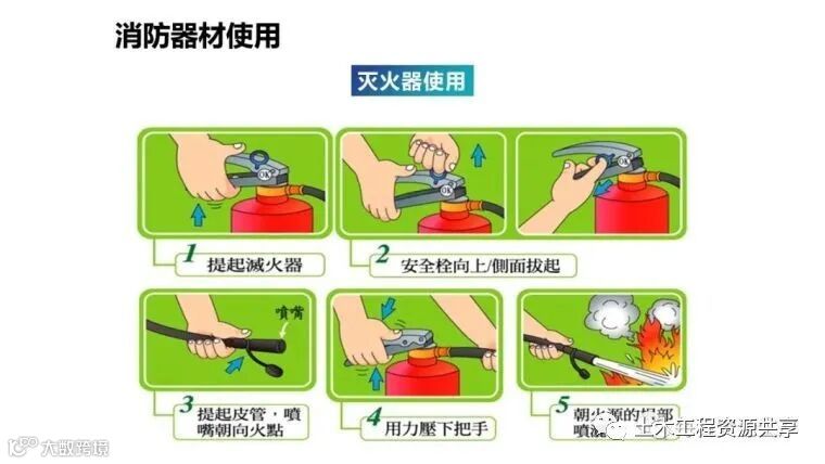 收藏!最全面的“反三违”培训知识手册!_269