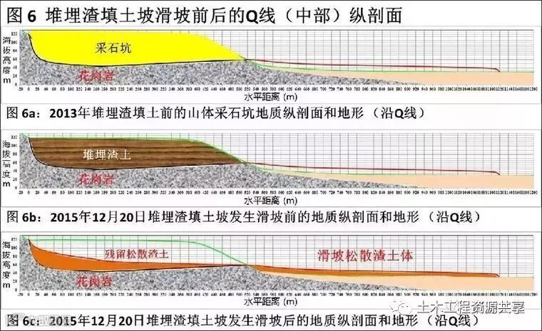 甲方、监理、施工,工程中这七条你要知道_1