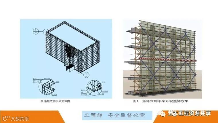 最全面的脚手架注意事项及防护措施图文详解_92