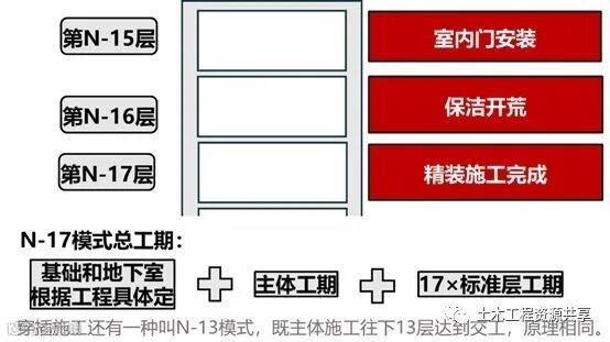 碧桂园快你也行,9招6步把进度计划假变真_19