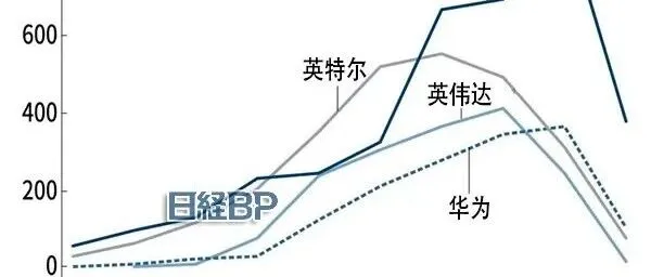 趋势：从专利布局看华为的未来发展战略