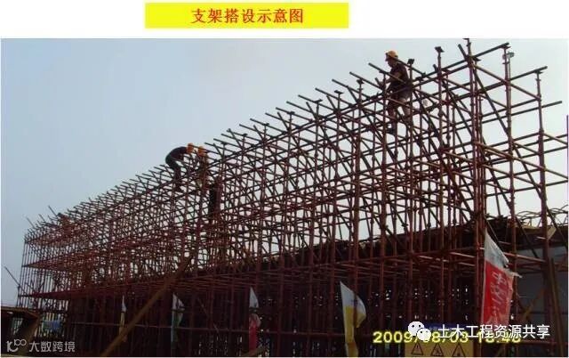 桥梁工程必备!现浇简支箱梁、支架和钢管柱贝雷梁该怎么做?_24