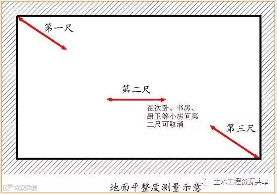 万科全套实测实量操作手册,值得收藏!_61
